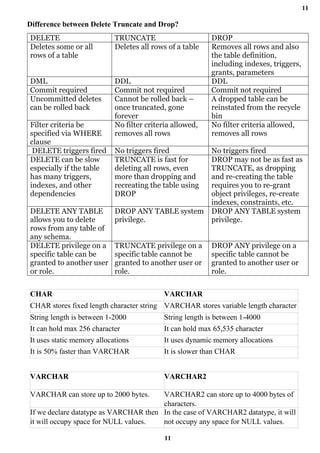 11
11
Difference between Delete Truncate and Drop?
DELETE TRUNCATE DROP
Deletes some or all
rows of a table
Deletes all rows of a table Removes all rows and also
the table definition,
including indexes, triggers,
grants, parameters
DML DDL DDL
Commit required Commit not required Commit not required
Uncommitted deletes
can be rolled back
Cannot be rolled back –
once truncated, gone
forever
A dropped table can be
reinstated from the recycle
bin
Filter criteria be
specified via WHERE
clause
No filter criteria allowed,
removes all rows
No filter criteria allowed,
removes all rows
DELETE triggers fired No triggers fired No triggers fired
DELETE can be slow
especially if the table
has many triggers,
indexes, and other
dependencies
TRUNCATE is fast for
deleting all rows, even
more than dropping and
recreating the table using
DROP
DROP may not be as fast as
TRUNCATE, as dropping
and re-creating the table
requires you to re-grant
object privileges, re-create
indexes, constraints, etc.
DELETE ANY TABLE
allows you to delete
rows from any table of
any schema.
DROP ANY TABLE system
privilege.
DROP ANY TABLE system
privilege.
DELETE privilege on a
specific table can be
granted to another user
or role.
TRUNCATE privilege on a
specific table cannot be
granted to another user or
role.
DROP ANY privilege on a
specific table cannot be
granted to another user or
role.
CHAR VARCHAR
CHAR stores fixed length character string VARCHAR stores variable length character
strings
String length is between 1-2000 String length is between 1-4000
It can hold max 256 character It can hold max 65,535 character
It uses static memory allocations It uses dynamic memory allocations
It is 50% faster than VARCHAR It is slower than CHAR
VARCHAR VARCHAR2
VARCHAR can store up to 2000 bytes. VARCHAR2 can store up to 4000 bytes of
characters.
If we declare datatype as VARCHAR then
it will occupy space for NULL values.
In the case of VARCHAR2 datatype, it will
not occupy any space for NULL values.
 
