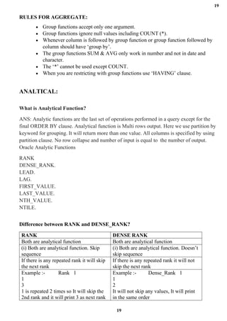19
19
RULES FOR AGGREGATE:
• Group functions accept only one argument.
• Group functions ignore null values including COUNT (*).
• Whenever column is followed by group function or group function followed by
column should have ‘group by’.
• The group functions SUM & AVG only work in number and not in date and
character.
• The ‘*’ cannot be used except COUNT.
• When you are restricting with group functions use ‘HAVING’ clause.
ANALTICAL:
What is Analytical Function?
ANS: Analytic functions are the last set of operations performed in a query except for the
final ORDER BY clause. Analytical function is Multi rows output. Here we use partition by
keyword for grouping. It will return more than one value. All columns is specified by using
partition clause. No row collapse and number of input is equal to the number of output.
Oracle Analytic Functions
RANK
DENSE_RANK.
LEAD.
LAG.
FIRST_VALUE.
LAST_VALUE.
NTH_VALUE.
NTILE.
Difference between RANK and DENSE_RANK?
RANK DENSE RANK
Both are analytical function Both are analytical function
(i) Both are analytical function. Skip
sequence
(i) Both are analytical function. Doesn’t
skip sequence
If there is any repeated rank it will skip
the next rank
If there is any repeated rank it will not
skip the next rank
Example :- Rank 1
1
3
1 is repeated 2 times so It will skip the
2nd rank and it will print 3 as next rank
Example :- Dense_Rank 1
1
2
It will not skip any values, It will print
in the same order
 