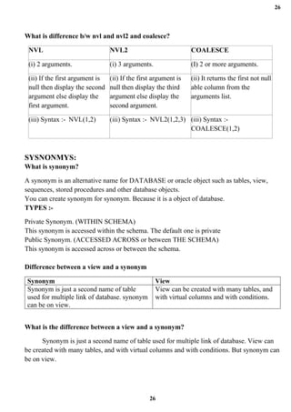 26
26
What is difference b/w nvl and nvl2 and coalesce?
NVL NVL2 COALESCE
(i) 2 arguments. (i) 3 arguments. (I) 2 or more arguments.
(ii) If the first argument is
null then display the second
argument else display the
first argument.
(ii) If the first argument is
null then display the third
argument else display the
second argument.
(ii) It returns the first not null
able column from the
arguments list.
(iii) Syntax :- NVL(1,2) (iii) Syntax :- NVL2(1,2,3) (iii) Syntax :-
COALESCE(1,2)
SYSNONMYS:
What is synonym?
A synonym is an alternative name for DATABASE or oracle object such as tables, view,
sequences, stored procedures and other database objects.
You can create synonym for synonym. Because it is a object of database.
TYPES :-
Private Synonym. (WITHIN SCHEMA)
This synonym is accessed within the schema. The default one is private
Public Synonym. (ACCESSED ACROSS or between THE SCHEMA)
This synonym is accessed across or between the schema.
Difference between a view and a synonym
Synonym View
Synonym is just a second name of table
used for multiple link of database. synonym
can be on view.
View can be created with many tables, and
with virtual columns and with conditions.
What is the difference between a view and a synonym?
Synonym is just a second name of table used for multiple link of database. View can
be created with many tables, and with virtual columns and with conditions. But synonym can
be on view.
 