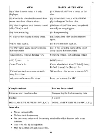 33
33
VIEW MATERIALIZED VIEW
(i) A View is never stored it is only
displayed.
(i) A Materialized View is stored on the
disk.
(ii) View is the virtual table formed from
one or more base tables or views.
(ii) Materialized view is a SNAPSHOT
physical copy of the base table.
(iii) View is updated each time the virtual
table (View) is used.
(iii) Materialized View has to be updated
manually or using triggers.
(iv) Slow processing. (iv) Fast processing.
(v) View do not require memory space. (v) Materialized View utilizes memory
space.
(vi) No need log file. (vi) It will maintain log files.
(vii) Only select query has saved in data
dictionary table.
(vii) It will saves the output of the select
query in data dictionary table.
Types: simple, complex & force view Complete refresh , fast and force refresh
(viii) Syntax :-
Create View V As
(viii) Syntax:-
Create Materialized View V Build [clause]
Refresh [clause] On [Trigger] As
Without base table we can create table
using force view
Without base table we can not create MV
Index can not be created in views Index can be created in MV
Complete refresh Fast and force refresh
It truncate and reload new data Compare log file fetch remaining data
It is fast It is slow
DBMS_MVIEWS.REFRESH(‘MV_1,’C’); DBMS_MVIEWS.REFRESH(‘MV_1,’F’);
Force view:
• Not an existent table.
• No base table is necessary
• We can create a view with the dummy based table which does not exist in the
database.
• This view will be having errors.
• May be used for application code test.
 