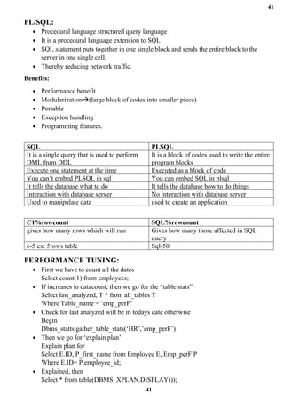 41
41
PL/SQL:
• Procedural language structured query language
• It is a procedural language extension to SQL
• SQL statement puts together in one single block and sends the entire block to the
server in one single cell.
• Thereby reducing network traffic.
Benefits:
• Performance benefit
• Modularization→(large block of codes into smaller piece)
• Portable
• Exception handling
• Programming features.
SQL PLSQL
It is a single query that is used to perform
DML from DDL
It is a block of codes used to write the entire
program blocks
Execute one statement at the time Executed as a block of code
You can’t embed PLSQL in sql You can embed SQL in plsql
It tells the database what to do It tells the database how to do things
Interaction with database server No interaction with database server
Used to manipulate data used to create an application
C1%rowcount SQL%rowcount
gives how many rows which will run Gives how many those affected in SQL
query
c-5 ex: 5rows table Sql-50
PERFORMANCE TUNING:
• First we have to count all the dates
Select count(1) from employees;
• If increases in datacount, then we go for the “table stats”
Select last_analyzed, T * from all_tables T
Where Table_name = ‘emp_perF’
• Check for last analyzed will be in todays date otherwise
Begin
Dbms_statts.gather_table_stats(‘HR’,’emp_perF’)
• Then we go for ‘explain plan’
Explain plan for
Select E.ID, P_first_name from Employee E, Emp_perF P
Where E.ID= P.employee_id;
• Explained, then
Select * from table(DBMS_XPLAN.DISPLAY());
 