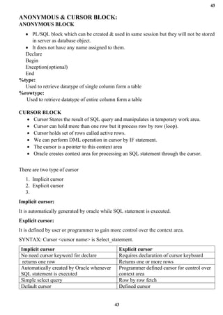 43
43
ANONYMOUS & CURSOR BLOCK:
ANONYMOUS BLOCK
• PL/SQL block which can be created & used in same session but they will not be stored
in server as database object.
• It does not have any name assigned to them.
Declare
Begin
Exception(optional)
End
%type:
Used to retrieve datatype of single column form a table
%rowtype:
Used to retrieve datatype of entire column form a table
CURSOR BLOCK
• Cursor Stores the result of SQL query and manipulates in temporary work area.
• Cursor can hold more than one row but it process row by row (loop).
• Cursor holds set of rows called active rows.
• We can perform DML operation in cursor by IF statement.
• The cursor is a pointer to this context area
• Oracle creates context area for processing an SQL statement through the cursor.
There are two type of cursor
1. Implicit cursor
2. Explicit cursor
3.
Implicit cursor:
It is automatically generated by oracle while SQL statement is executed.
Explicit cursor:
It is defined by user or programmer to gain more control over the context area.
SYNTAX: Cursor <cursor name> is Select_statement.
Implicit cursor Explicit cursor
No need cursor keyword for declare Requires declaration of cursor keyboard
returns one row Returns one or more rows
Automatically created by Oracle whenever
SQL statement is executed
Programmer defined cursor for control over
context area
Simple select query Row by row fetch
Default cursor Defined cursor
 