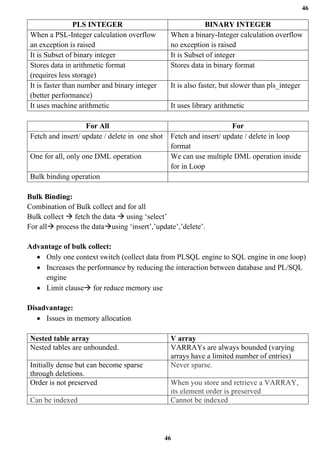 46
46
PLS INTEGER BINARY INTEGER
When a PSL-Integer calculation overflow
an exception is raised
When a binary-Integer calculation overflow
no exception is raised
It is Subset of binary integer It is Subset of integer
Stores data in arithmetic format
(requires less storage)
Stores data in binary format
It is faster than number and binary integer
(better performance)
It is also faster, but slower than pls_integer
It uses machine arithmetic It uses library arithmetic
For All For
Fetch and insert/ update / delete in one shot Fetch and insert/ update / delete in loop
format
One for all, only one DML operation We can use multiple DML operation inside
for in Loop
Bulk binding operation
Bulk Binding:
Combination of Bulk collect and for all
Bulk collect → fetch the data → using ‘select’
For all→ process the data→using ‘insert’,’update’,’delete’.
Advantage of bulk collect:
• Only one context switch (collect data from PLSQL engine to SQL engine in one loop)
• Increases the performance by reducing the interaction between database and PL/SQL
engine
• Limit clause→ for reduce memory use
Disadvantage:
• Issues in memory allocation
Nested table array V array
Nested tables are unbounded. VARRAYs are always bounded (varying
arrays have a limited number of entries)
Initially dense but can become sparse
through deletions.
Never sparse.
Order is not preserved When you store and retrieve a VARRAY,
its element order is preserved
Can be indexed Cannot be indexed
 