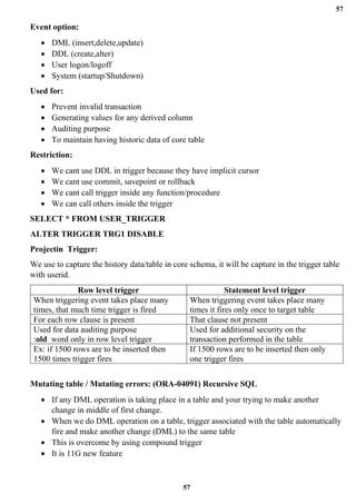 57
57
Event option:
• DML (insert,delete,update)
• DDL (create,alter)
• User logon/logoff
• System (startup/Shutdown)
Used for:
• Prevent invalid transaction
• Generating values for any derived column
• Auditing purpose
• To maintain having historic data of core table
Restriction:
• We cant use DDL in trigger because they have implicit cursor
• We cant use commit, savepoint or rollback
• We cant call trigger inside any function/procedure
• We can call others inside the trigger
SELECT * FROM USER_TRIGGER
ALTER TRIGGER TRG1 DISABLE
Projectin Trigger:
We use to capture the history data/table in core schema, it will be capture in the trigger table
with userid.
Row level trigger Statement level trigger
When triggering event takes place many
times, that much time trigger is fired
When triggering event takes place many
times it fires only once to target table
For each row clause is present That clause not present
Used for data auditing purpose
:old word only in row level trigger
Used for additional security on the
transaction performed in the table
Ex: if 1500 rows are to be inserted then
1500 times trigger fires
If 1500 rows are to be inserted then only
one trigger fires
Mutating table / Mutating errors: (ORA-04091) Recursive SQL
• If any DML operation is taking place in a table and your trying to make another
change in middle of first change.
• When we do DML operation on a table, trigger associated with the table automatically
fire and make another change (DML) to the same table
• This is overcome by using compound trigger
• It is 11G new feature
 