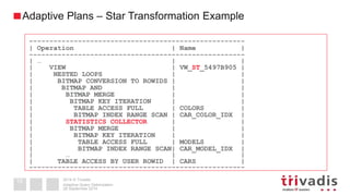 Iteration Bitmap Adaptive Query Optimization | PPTX