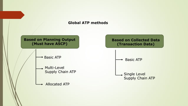Available to Promise Oracle R12 ATP.pptx | Business | Business and Finance