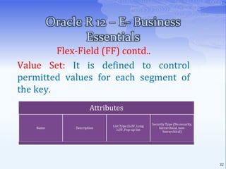 Maintaining oracle apps data13