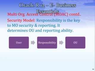Monitor and tune performance