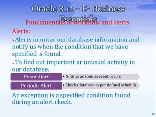 Owned by a single product for table purpose only18