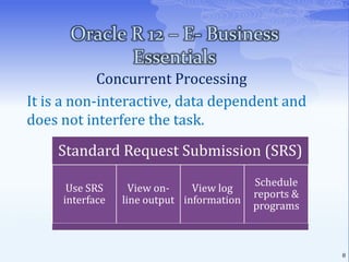 Oracle R 12 – E- Business EssentialsOther SourcesMeta-link:For Service Request (SR), bug and patches.