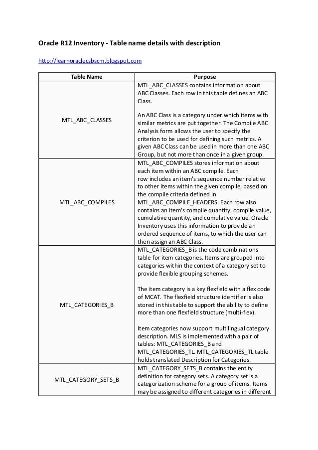 Oracle R12 inventory Table name details with description