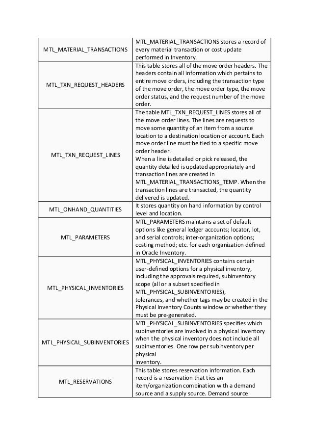 oracle r12 inventory table name details with description qabf assessment form