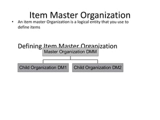 Oracle R12 Inventory present.ppt