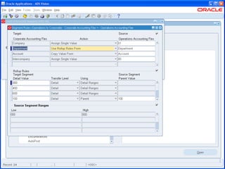 Oracle Subledger Accounting Overview In R12 Oracle r12subledgeraccounting1241665450 | PPT