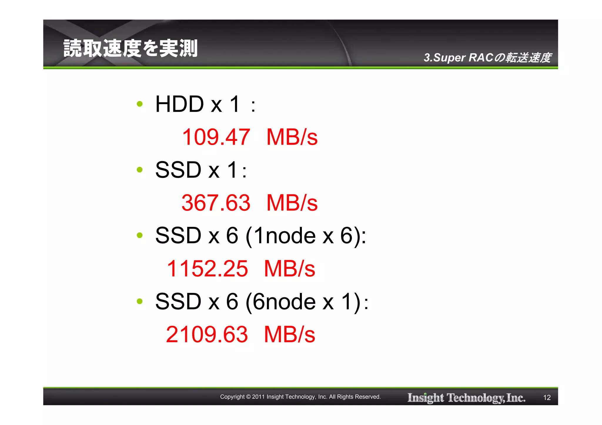 読取速度を実測                                                                    3.Super RACの転送速度



   • HDD x 1 ：
       109.47 MB/s
   • SSD x 1：
       367.63 MB/s
   • SSD x 6 (1node x 6):
      1152.25 MB/s
   • SSD x 6 (6node x 1)：
      2109.63 MB/s

          Copyright © 2011 Insight Technology, Inc. All Rights Reserved.                  12
 