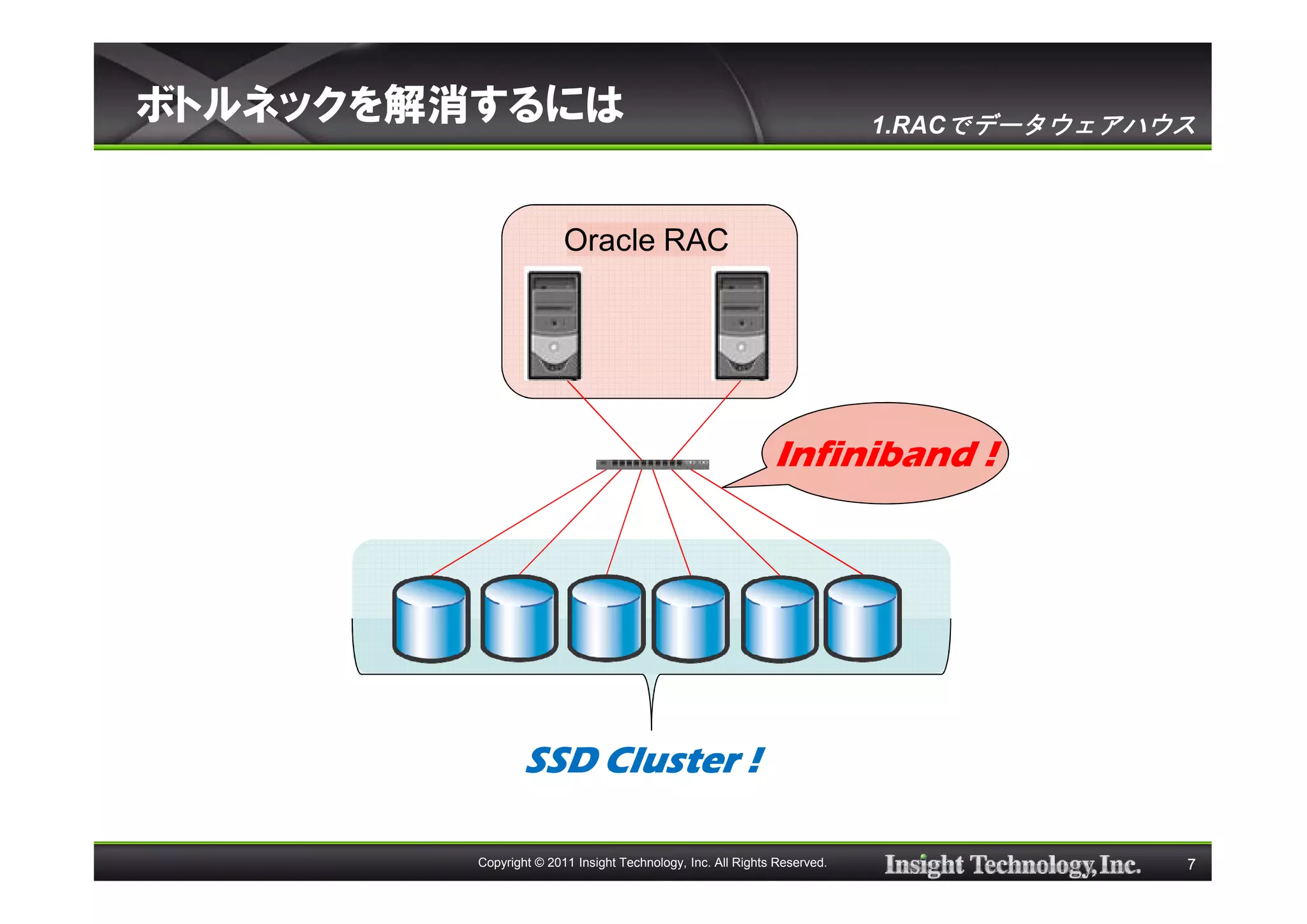 ボトルネックを解消するには                                                             1.RACでデータウェアハウス



                        Oracle RAC




                                                             Infiniband !




                 SSD Cluster !

         Copyright © 2011 Insight Technology, Inc. All Rights Reserved.                 7
 