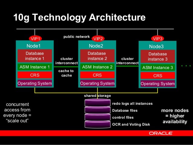 ASM ORACLE 10G EPUB DOWNLOAD ASM ORACLE 10G EPUB DOWNLOAD