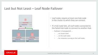 Copyright	
  ©	
  2016,	
  Oracle	
  and/or	
  its	
  aﬃliates.	
  All	
  rights	
  reserved.	
  	
  |	
  
•  Leaf	
  nodes	
  require	
  at	
  least	
  one	
  Hub	
  node	
  	
  
in	
  the	
  cluster	
  to	
  which	
  they	
  can	
  connect.	
  	
  
	
  
•  If	
  a	
  Hub	
  node	
  fails,	
  all	
  Leaf	
  nodes	
  connected	
  to	
  
the	
  failed	
  Hub	
  node	
  re-­‐connect	
  to	
  another	
  Hub.	
  
–  Failover	
  is	
  transparent	
  …	
  	
  
•  …	
  on	
  cluster	
  level.	
  
•  …	
  on	
  the	
  Leaf	
  nodes.	
  
•  …	
  for	
  instances	
  running	
  on	
  the	
  Leaf	
  nodes.	
  
Last	
  but	
  Not	
  Least	
  –	
  Leaf	
  Node	
  Failover	
  
EarthVenus
Oracle GI | HUB Oracle GI | HUB
Oracle RAC Oracle RAC
28	
  
Mars
Oracle GI | Leaf
Oracle RAC
 