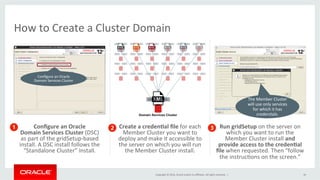 Copyright	
  ©	
  2016,	
  Oracle	
  and/or	
  its	
  aﬃliates.	
  All	
  rights	
  reserved.	
  	
  |	
  
Conﬁgure	
  an	
  Oracle	
  	
  
Domain	
  Services	
  Cluster	
  (DSC)	
  
as	
  part	
  of	
  the	
  gridSetup-­‐based	
  
install.	
  A	
  DSC	
  install	
  follows	
  the	
  
“Standalone	
  Cluster”	
  install.	
  	
  
34	
  
Create	
  a	
  credenKal	
  ﬁle	
  for	
  each	
  
Member	
  Cluster	
  you	
  want	
  to	
  
deploy	
  and	
  make	
  it	
  accessible	
  to	
  
the	
  server	
  on	
  which	
  you	
  will	
  run	
  
the	
  Member	
  Cluster	
  install.	
  	
  
Run	
  gridSetup	
  on	
  the	
  server	
  on	
  
which	
  you	
  want	
  to	
  run	
  the	
  
Member	
  Cluster	
  install	
  and	
  
provide	
  access	
  to	
  the	
  credenKal	
  
ﬁle	
  when	
  requested.	
  Then	
  “follow	
  
the	
  instruc@ons	
  on	
  the	
  screen.”	
  
	
  
How	
  to	
  Create	
  a	
  Cluster	
  Domain	
  
The	
  Member	
  Cluster	
  
will	
  use	
  only	
  services	
  
for	
  which	
  it	
  has	
  
creden@als.	
  
Conﬁgure	
  an	
  Oracle	
  	
  
Domain	
  Services	
  Cluster	
  
 