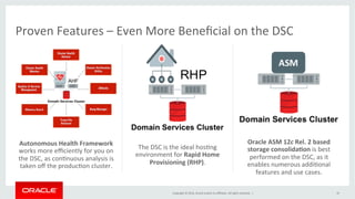 Copyright	
  ©	
  2016,	
  Oracle	
  and/or	
  its	
  aﬃliates.	
  All	
  rights	
  reserved.	
  	
  |	
  
Autonomous	
  Health	
  Framework	
  	
  
works	
  more	
  eﬃciently	
  for	
  you	
  on	
  
the	
  DSC,	
  as	
  con@nuous	
  analysis	
  is	
  
taken	
  oﬀ	
  the	
  produc@on	
  cluster.	
  
35	
  
The	
  DSC	
  is	
  the	
  ideal	
  hos@ng	
  
environment	
  for	
  Rapid	
  Home	
  
Provisioning	
  (RHP).	
  
Oracle	
  ASM	
  12c	
  Rel.	
  2	
  based	
  
storage	
  consolidaKon	
  is	
  best	
  
performed	
  on	
  the	
  DSC,	
  as	
  it	
  
enables	
  numerous	
  addi@onal	
  
features	
  and	
  use	
  cases.	
  	
  
Proven	
  Features	
  –	
  Even	
  More	
  Beneﬁcial	
  on	
  the	
  DSC	
  
 