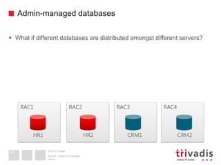 2013 © Trivadis
Admin-managed databases
Datum
Ansicht > Kopf und Fusszeile
10
 What if different databases are distributed amongst different servers?
RAC3 RAC4RAC1 RAC2
HR1 HR2 CRM1 CRM2
 