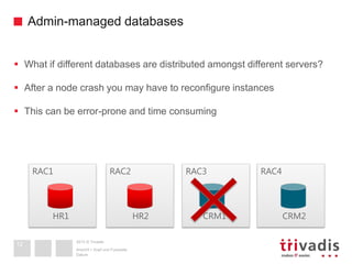 2013 © Trivadis
Admin-managed databases
Datum
Ansicht > Kopf und Fusszeile
12
 What if different databases are distributed amongst different servers?
 After a node crash you may have to reconfigure instances
 This can be error-prone and time consuming
RAC3 RAC4RAC1 RAC2
HR1 HR2 CRM1 CRM2
 
