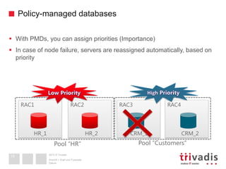 2013 © Trivadis
Policy-managed databases
Datum
Ansicht > Kopf und Fusszeile
19
 With PMDs, you can assign priorities (Importance)
 In case of node failure, servers are reassigned automatically, based on
priority
RAC3 RAC4RAC1 RAC2
HR_1 CRM_1 CRM_2HR_2
Pool “HR” Pool “Customers”
 