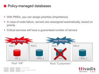 2013 © Trivadis
Policy-managed databases
Datum
Ansicht > Kopf und Fusszeile
20
 With PMDs, you can assign priorities (Importance)
 In case of node failure, servers are reassigned automatically, based on
priority
 Critical services will have a guaranteed number of servers
RAC3 RAC4RAC1 RAC2
HR_1 CRM_1 CRM_2
Pool “HR” Pool “Customers”
CRM_1
 