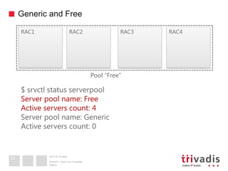 2013 © Trivadis
Generic and Free
Datum
Ansicht > Kopf und Fusszeile
23
RAC3 RAC4RAC1 RAC2
$ srvctl status serverpool
Server pool name: Free
Active servers count: 4
Server pool name: Generic
Active servers count: 0
Pool “Free”
 