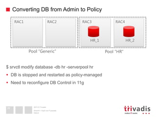 2013 © Trivadis
Converting DB from Admin to Policy
Datum
Ansicht > Kopf und Fusszeile
26
RAC3 RAC4RAC1 RAC2
HR_1 HR_2
Pool “Generic” Pool “HR”
$ srvctl modify database -db hr -serverpool hr
 DB is stopped and restarted as policy-managed
 Need to reconfigure DB Control in 11g
 