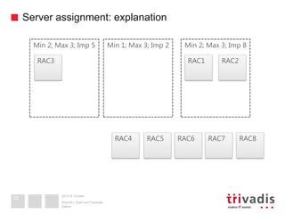 2013 © Trivadis
Server assignment: explanation
Datum
Ansicht > Kopf und Fusszeile
32
RAC4 RAC7 RAC8RAC5 RAC6
Min 2; Max 3; Imp 5
RAC3 RAC1 RAC2
Min 1; Max 3; Imp 2 Min 2; Max 3; Imp 8
 