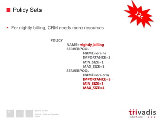 2013 © Trivadis
Policy Sets
 For nightly billing, CRM needs more resources
Datum
Ansicht > Kopf und Fusszeile
48
POLICY
NAME=nightly_billing
SERVERPOOL
NAME=ora.hr
IMPORTANCE=5
MIN_SIZE=1
MAX_SIZE=1
SERVERPOOL
NAME=ora.crm
IMPORTANCE=5
MIN_SIZE=3
MAX_SIZE=4
 