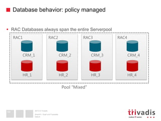 2013 © Trivadis
Database behavior: policy managed
Datum
Ansicht > Kopf und Fusszeile
54
 RAC Databases always span the entire Serverpool
RAC3 RAC4RAC1 RAC2
CRM_3 CRM_4CRM_2
Pool “Mixed”
CRM_1
HR_3 HR_4HR_2HR_1
 