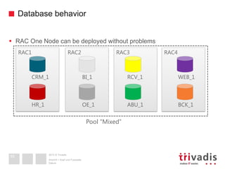 2013 © Trivadis
Database behavior
Datum
Ansicht > Kopf und Fusszeile
55
 RAC One Node can be deployed without problems
RAC3 RAC4RAC1 RAC2
RCV_1 WEB_1BI_1
Pool “Mixed”
CRM_1
ABU_1 BCK_1OE_1HR_1
 