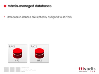 2013 © Trivadis
Admin-managed databases
Datum
Ansicht > Kopf und Fusszeile
7
 Database instances are statically assigned to servers
RAC1 RAC2
HR1 HR2
 