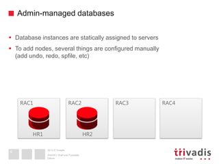2013 © Trivadis
Admin-managed databases
Datum
Ansicht > Kopf und Fusszeile
8
 Database instances are statically assigned to servers
 To add nodes, several things are configured manually
(add undo, redo, spfile, etc)
RAC1 RAC2
HR1 HR2
RAC3 RAC4
 