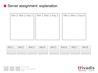 2013 © Trivadis
Server assignment: explanation
Datum
Ansicht > Kopf und Fusszeile
29
RAC3 RAC4RAC1 RAC2 RAC7 RAC8RAC5 RAC6...