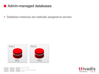 2013 © Trivadis
Admin-managed databases
Datum
Ansicht > Kopf und Fusszeile
7
 Database instances are statically assigned ...