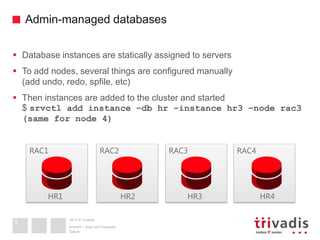 2013 © Trivadis
Admin-managed databases
Datum
Ansicht > Kopf und Fusszeile
9
 Database instances are statically assigned ...