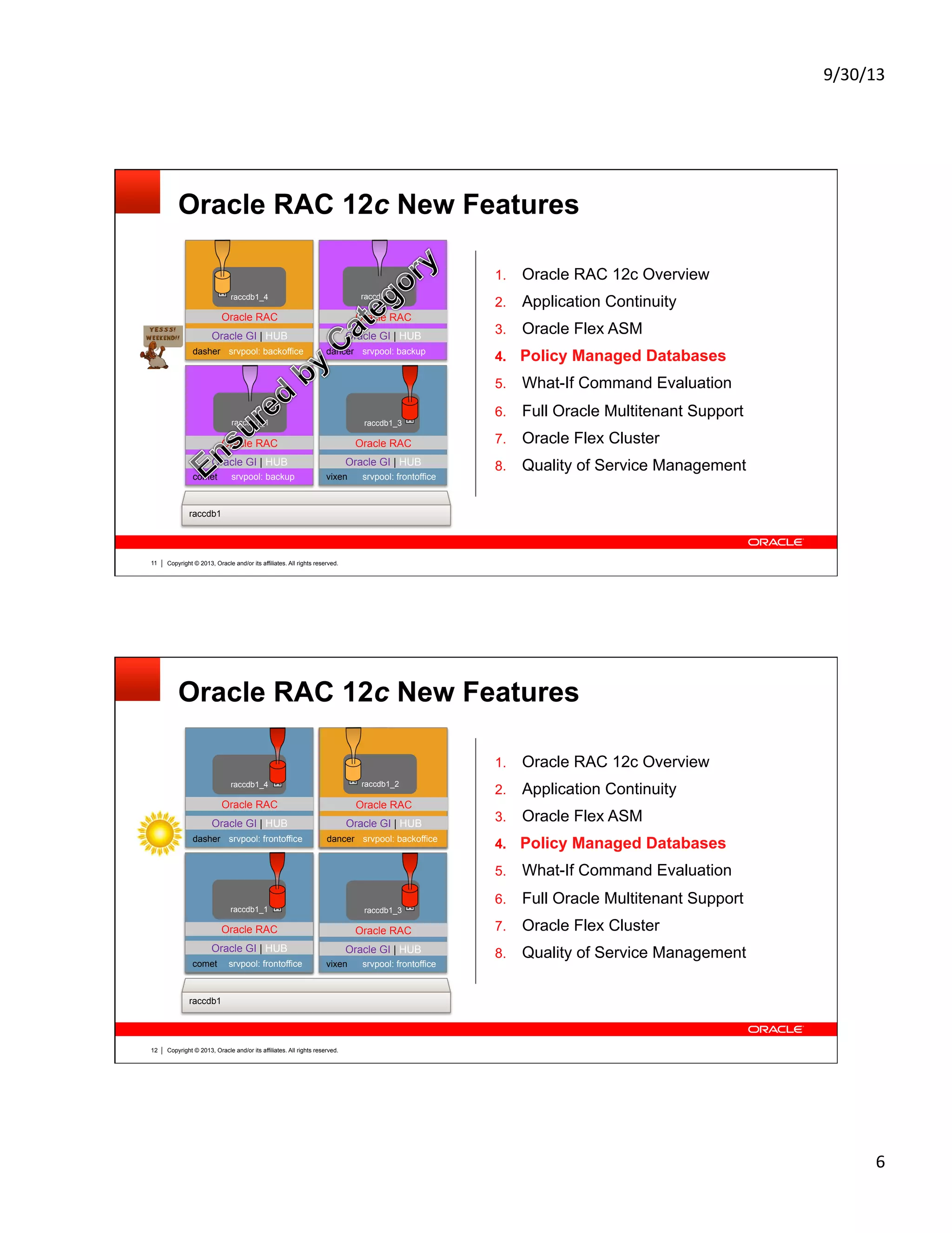 9/30/13	
  
6	
  
Copyright © 2013, Oracle and/or its affiliates. All rights reserved.11
Oracle RAC 12c New Features
vixen srvpool: frontofficecomet srvpool: backup
dancer srvpool: backupdasher srvpool: backoffice
Oracle GI | HUB Oracle GI | HUB
Oracle GI | HUBOracle GI | HUB
Oracle RAC Oracle RAC
Oracle RACOracle RAC
raccdb1
raccdb1_3
raccdb1_4 raccdb1_2
raccdb1_1
1.  Oracle RAC 12c Overview
2.  Application Continuity
3.  Oracle Flex ASM
4.  Policy Managed Databases
5.  What-If Command Evaluation
6.  Full Oracle Multitenant Support
7.  Oracle Flex Cluster
8.  Quality of Service Management
Copyright © 2013, Oracle and/or its affiliates. All rights reserved.12
Oracle RAC 12c New Features
raccdb1
vixen srvpool: frontoffice
Oracle GI | HUB
Oracle RAC
raccdb1_3
dasher srvpool: frontoffice
Oracle GI | HUB
Oracle RAC
raccdb1_4
comet srvpool: backup
Oracle GI | HUB
Oracle RAC
raccdb1_1
dancer srvpool: backup
Oracle GI | HUB
Oracle RAC
raccdb1_2
dancer srvpool: backoffice
Oracle GI | HUB
Oracle RAC
raccdb1_2
comet srvpool: frontoffice
Oracle GI | HUB
Oracle RAC
raccdb1_1
1.  Oracle RAC 12c Overview
2.  Application Continuity
3.  Oracle Flex ASM
4.  Policy Managed Databases
5.  What-If Command Evaluation
6.  Full Oracle Multitenant Support
7.  Oracle Flex Cluster
8.  Quality of Service Management
 