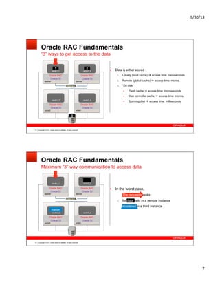 Oracle Rmc Advanced Controls Oracle RAC 12c Practical Performance Management and Tuning OOW13 ...