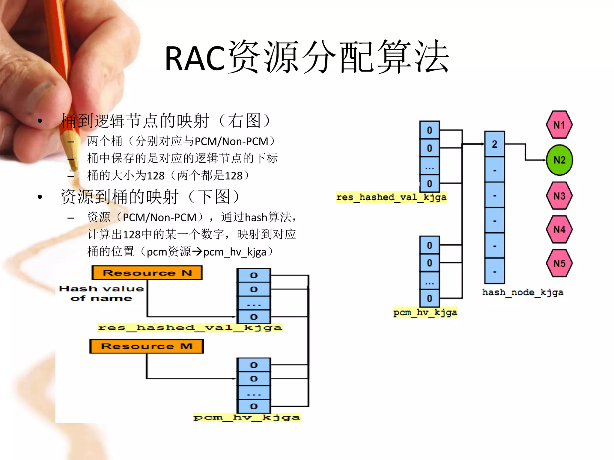 RAC资源分配算法
• 桶到逻辑节点的映射（右图）
 –   两个桶（分别对应与PCM/Non-PCM）
 –   桶中保存的是对应的逻辑节点的下标
 –   桶的大小为128（两个都是128）
• 资源到桶的映射（下图）
 –   资源（PCM/Non-PCM），通过hash算法，
     计算出128中的某一个数字，映射到对应
     桶的位置（pcm资源pcm_hv_kjga）
 