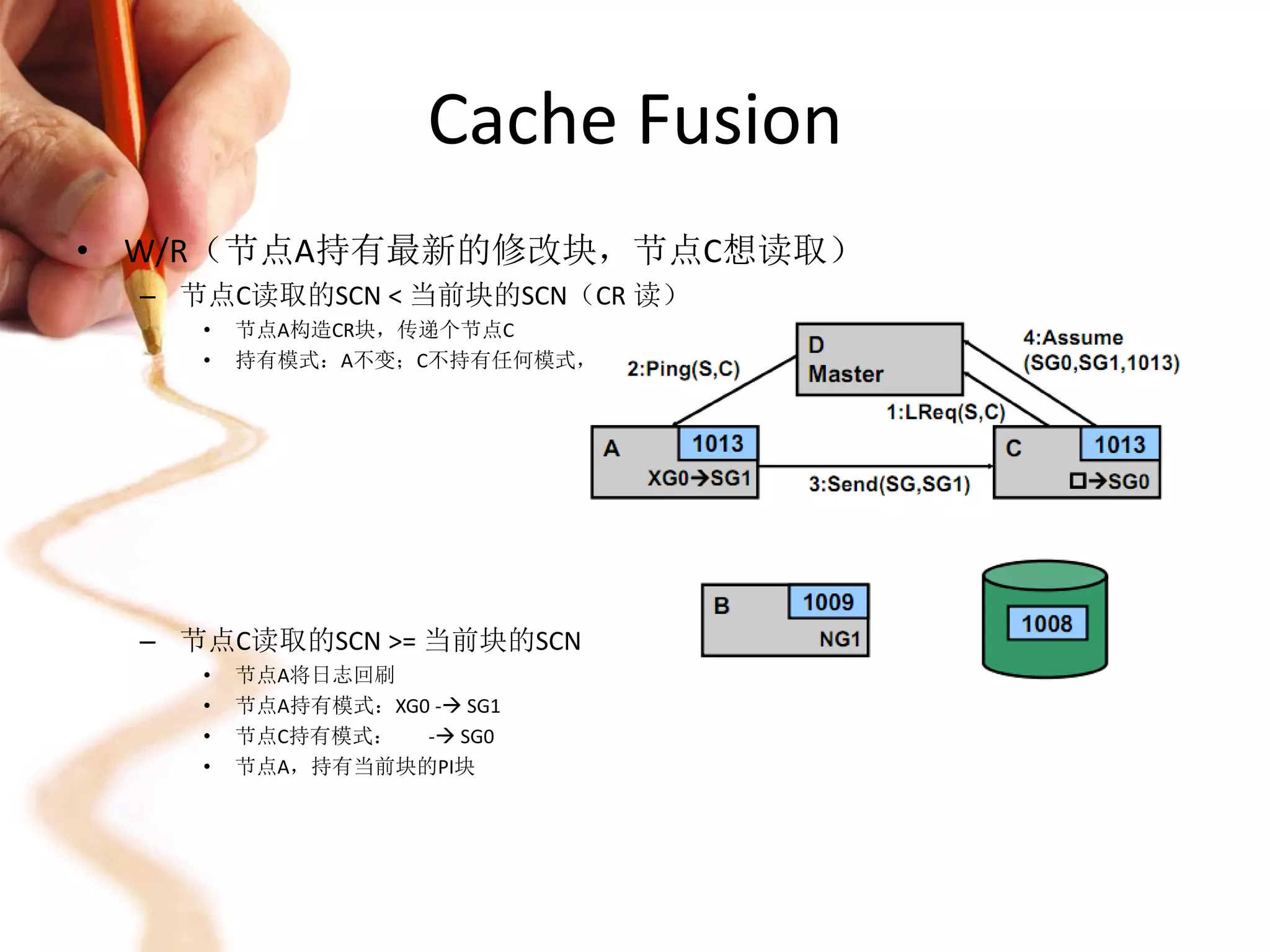 Cache Fusion
• W/R（节点A持有最新的修改块，节点C想读取）
  – 节点C读取的SCN < 当前块的SCN（CR 读）
     •   节点A构造CR块，传递个节点C
     •   持有模式：A不变；C不持有任何模式，CR




  – 节点C读取的SCN >= 当前块的SCN
     •   节点A将日志回刷
     •   节点A持有模式：XG0 - SG1
     •   节点C持有模式：   - SG0
     •   节点A，持有当前块的PI块
 