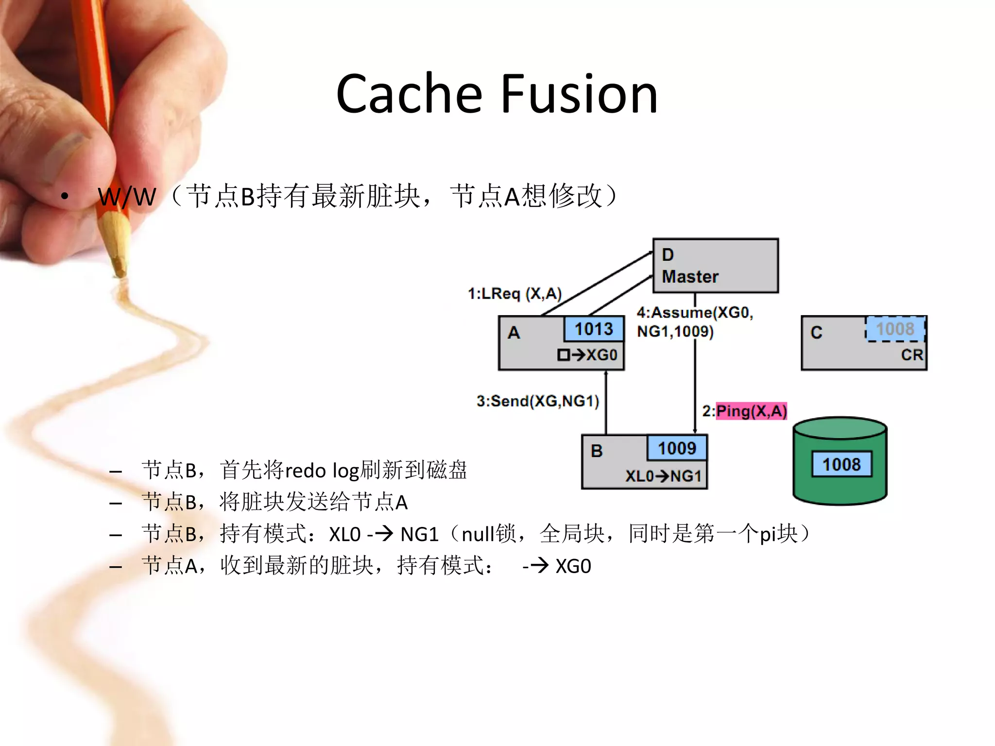 Cache Fusion
• W/W（节点B持有最新脏块，节点A想修改）




  –   节点B，首先将redo log刷新到磁盘
  –   节点B，将脏块发送给节点A
  –   节点B，持有模式：XL0 - NG1（null锁，全局块，同时是第一个pi块）
  –   节点A，收到最新的脏块，持有模式： - XG0
 