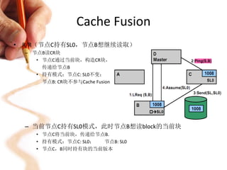 Cache Fusion
• R/R（节点C持有SL0，节点B想继续读取）
  – 节点B读CR块
     • 节点C通过当前块，构造CR块，
       传递给节点B
     • 持有模式：节点C: SL0不变；
       节点B: CR块不参与Cache Fusion




  – 当前节点C持有SL0模式，此时节点B想读block的当前块
     • 节点C将当前块，传递给节点B.
     • 持有模式：节点C: SL0； 节点B: SL0
     • 节点C，B同时持有块的当前版本
 