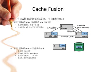 Cache Fusion
• W/R（节点A持有最新的修改块，节点C想读取）
  – 节点C读取的SCN < 当前块的SCN（CR 读）
     •   节点A构造CR块，传递个节点C
     •   持有模式：A不变；C不持有任何模式，CR




  – 节点C读取的SCN >= 当前块的SCN
     •   节点A将日志回刷
     •   节点A持有模式：XG0 - SG1
     •   节点C持有模式：   - SG0
     •   节点A，持有当前块的PI块
 