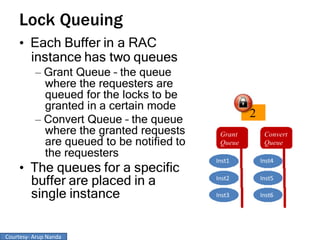 Courtesy- Arup Nanda
 