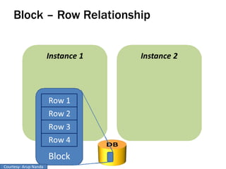 Courtesy- Arup Nanda
 