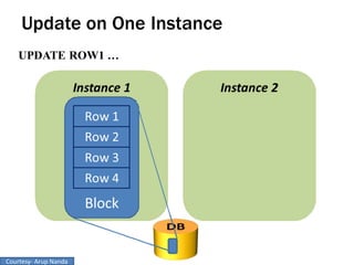 Courtesy- Arup Nanda
 