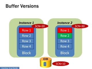 Courtesy- Arup Nanda
 